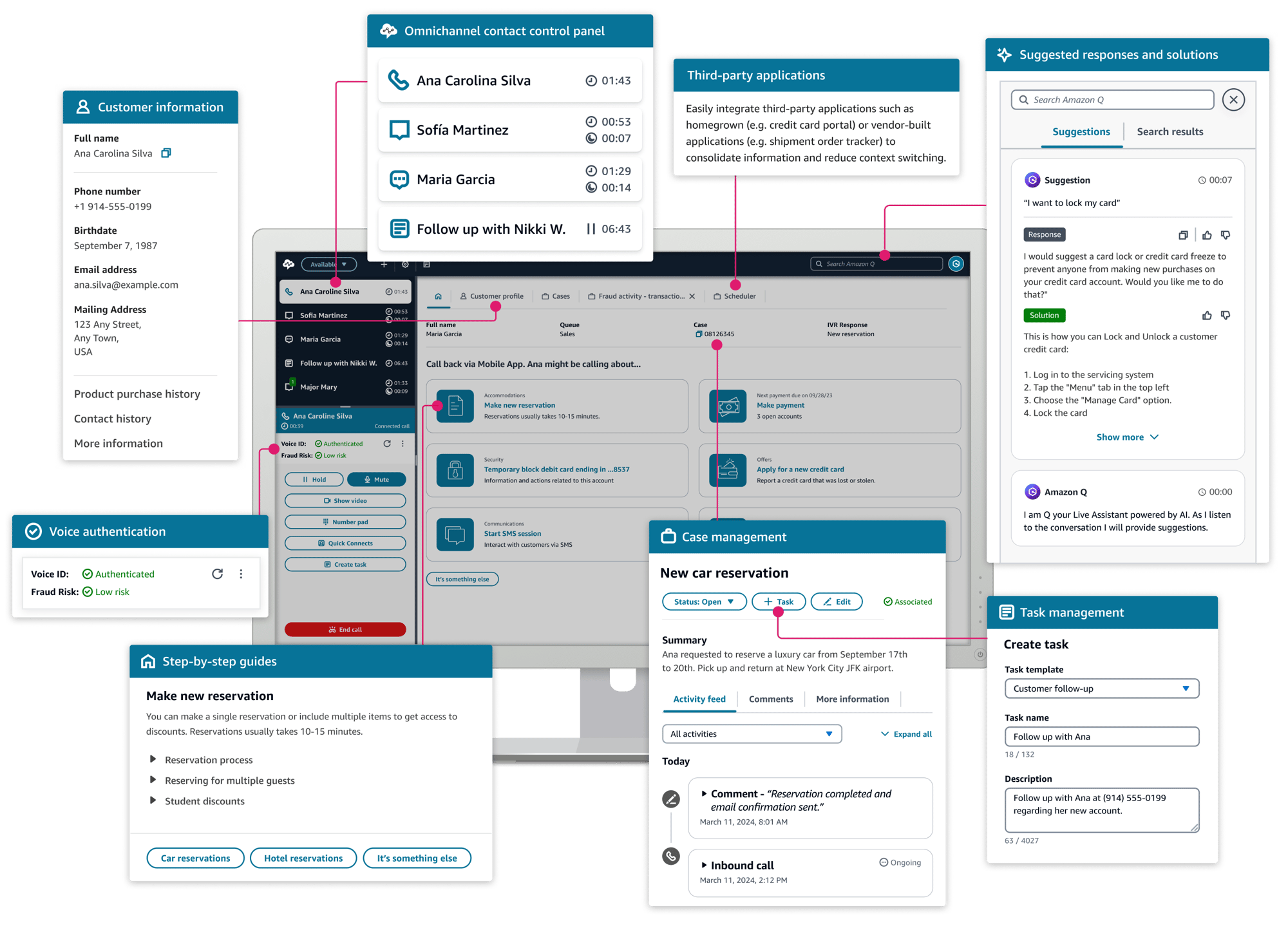 Contact center aws