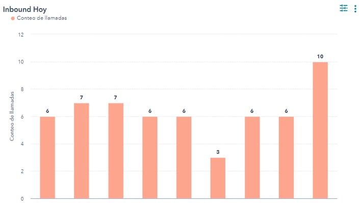 Llamadas hubspot crm